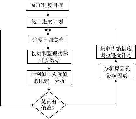 钢结构施工质量自检流程