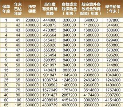 终身寿险多少钱