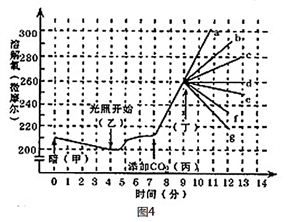 船舶回转速率