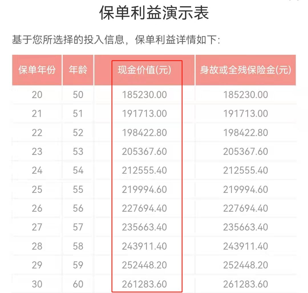 急需贷款2万