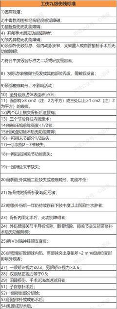 工伤1至10级鉴定标准