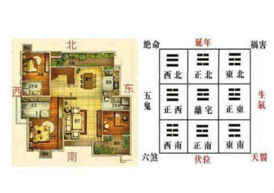 看房子风水