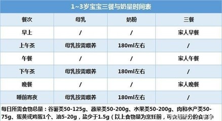 奶酪两岁 多少