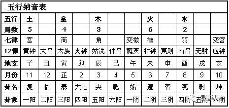 91年五行属什么