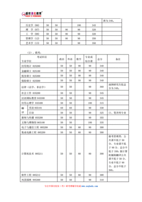 中华自动化专业考研分数线