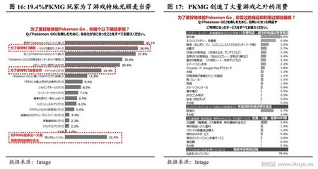 厨房师傅要求