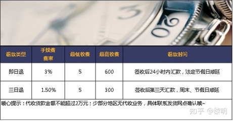 快递代收货款手续费
