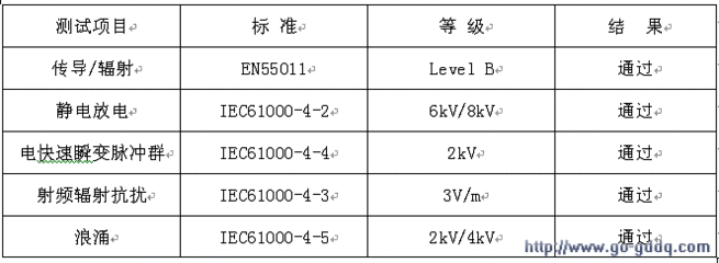 医疗电源标准