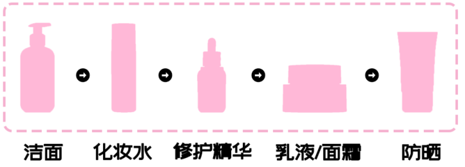 护肤步骤和面膜顺序