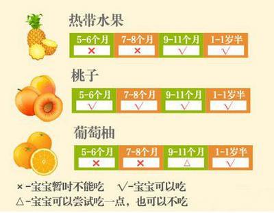 五个月可以添加辅食吗