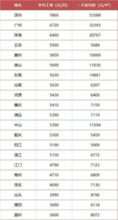 英德房价查询