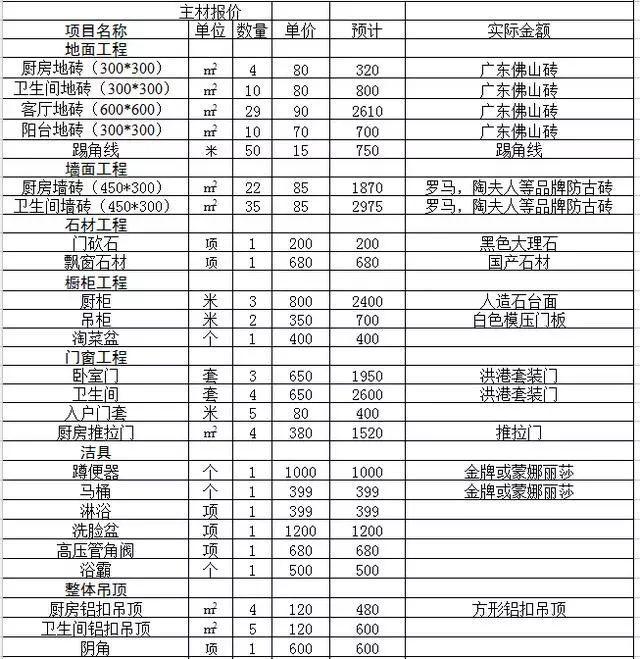 装修物料清单