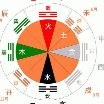 良属于五行属什么