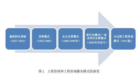盖房子包工包料合同
