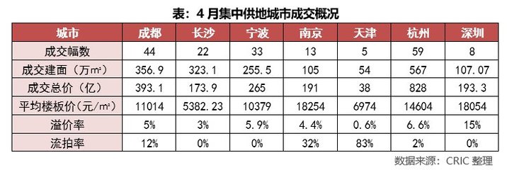 万科是国企还是央企