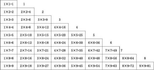 2X2等于多少 1\\/2X2\\/3等于多少