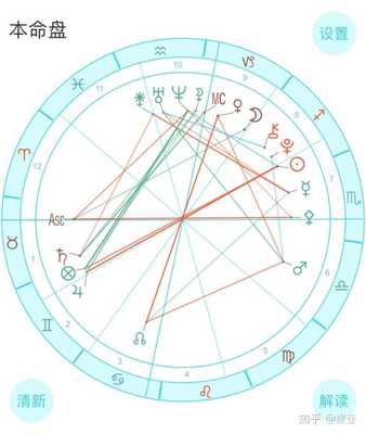 怎么查上升星座