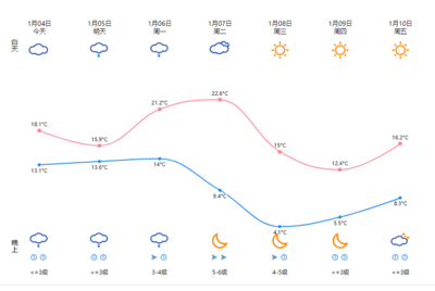 合力天气是什么天气呢