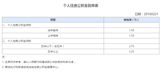 公积金还房贷怎么算