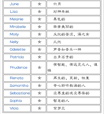 适合女生的英文名字