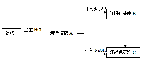 中国的仲裁机构
