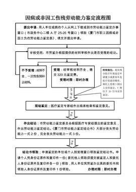 工伤怎么申请伤残鉴定