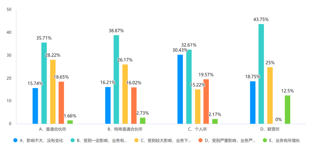 律师年收入