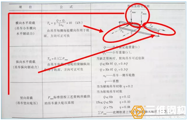 钢结构荷载标准值计算公式（钢结构设计中荷载标准值的基本计算公式及相关信息） 钢结构框架施工 第4张