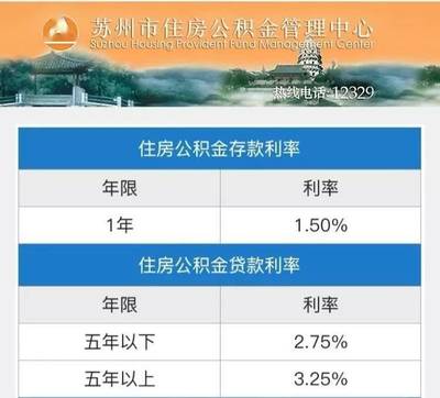 昆山公积金贷款利率