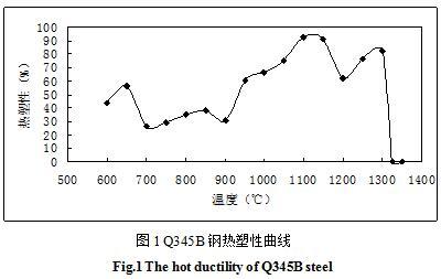 Q345B钢材适用环境分析(q345b与q345b钢材的区别,q345b钢材的回收再利用方法) 结构地下室设计 第5张 Q345B钢材适用环境分析(q345b与q345b钢材的区别,q345b钢材的回收再利用方法) 结构地下室设计 第5张
