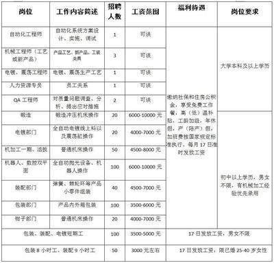 電梯檢測(cè)人員招聘