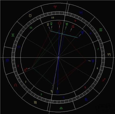 0331是什么星座