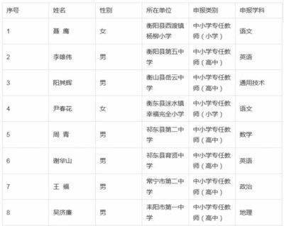 姓名推荐