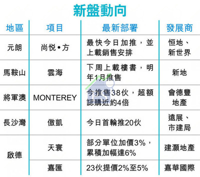 今加部署是什么字