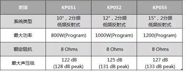 12分频后是多少