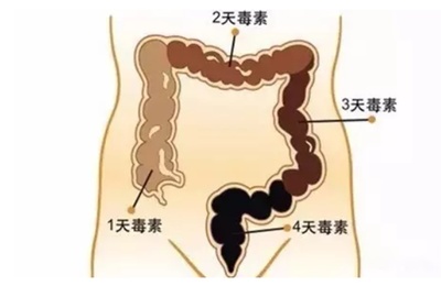 腹胀如鼓是怎么回事