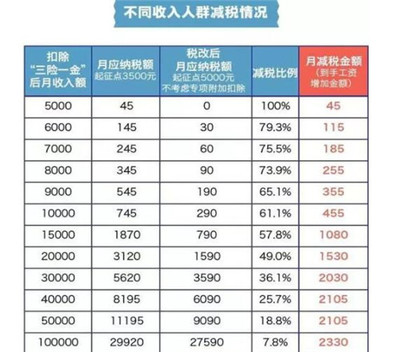 200万年收入交税多少钱,年