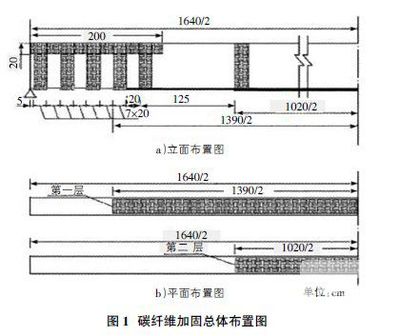 碳纖維在建筑結(jié)構(gòu)加固中的應(yīng)用論文題目（碳纖維加固技術(shù)的成本效益分析） 結(jié)構(gòu)橋梁鋼結(jié)構(gòu)施工 第2張