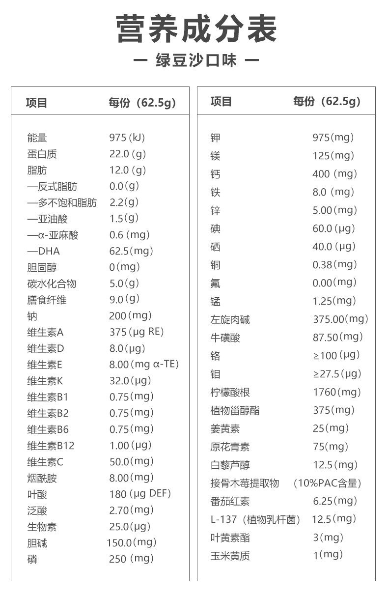 一天可以吃多少盐