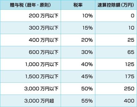 买房为什么要交税