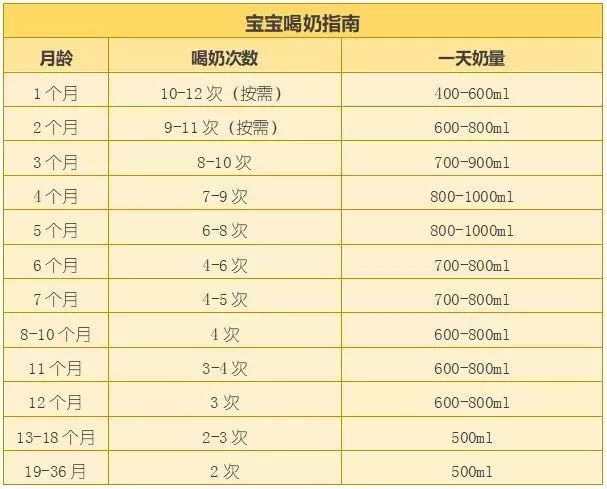 新生儿一天的奶量