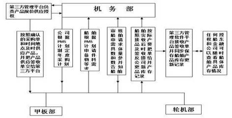 船舶管理责