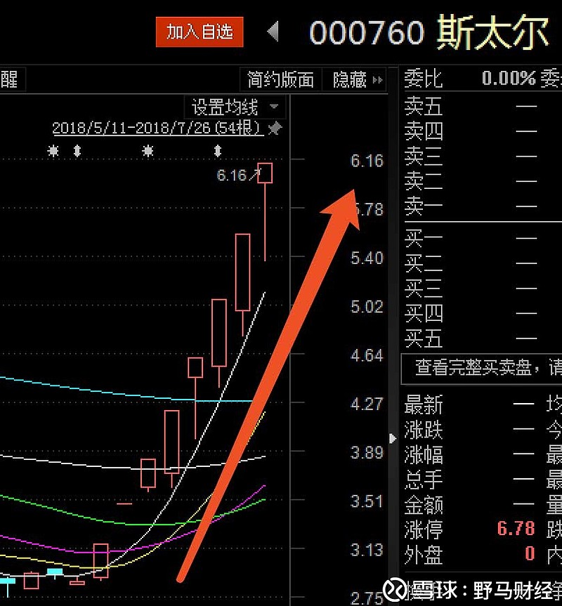 野马跌是什么意思