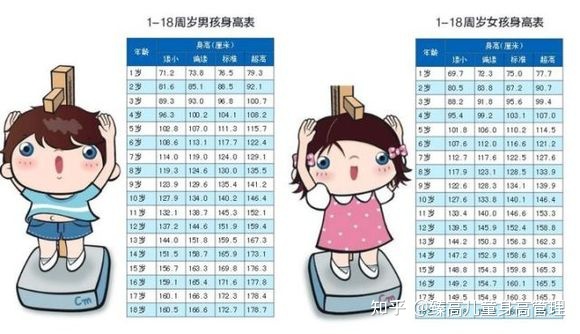 骨龄鉴定年龄准确吗