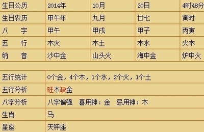 农历十月取名字