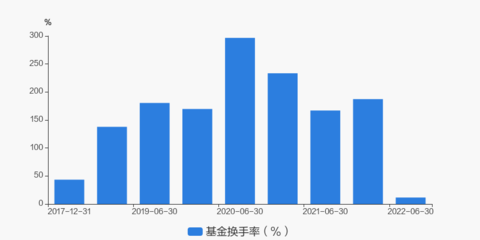 财通福瑞基金能涨多少