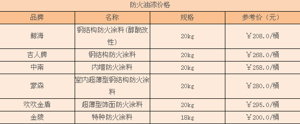 北京承重墻加固價(jià)格表查詢(xún)（承重墻加固安全措施指南，）