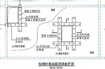 钢结构屋架支撑布置图