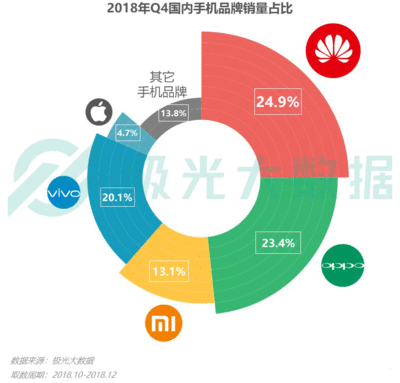 华为大数据发展历程