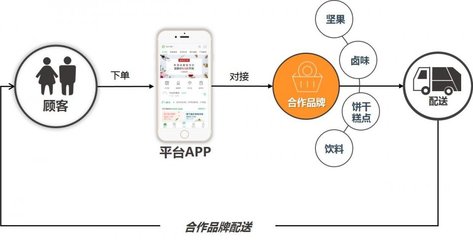 app渠道使用是什么意思